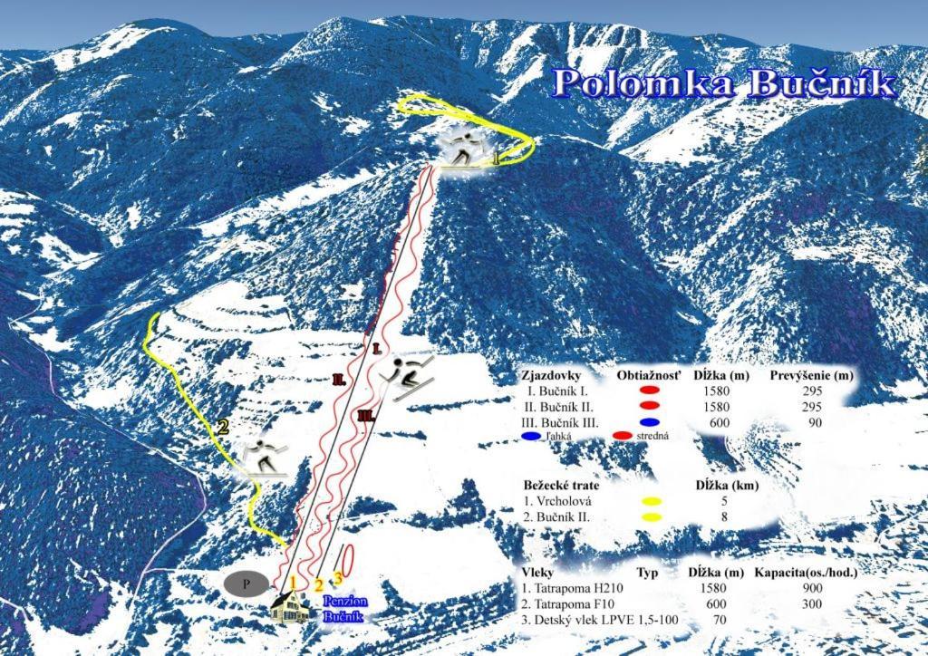 Drevenica Polomka, 20 Min To 5 Ski Resorts Brezno Eksteriør billede